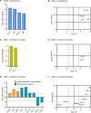 Figure 5—figure supplement 1.