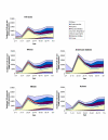 Figure 20