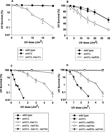 FIG 1 