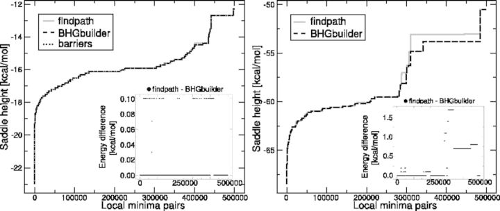 Fig. 8.