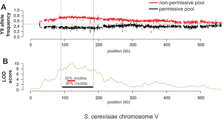 Figure 4—figure supplement 3.