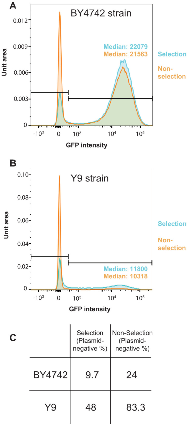 Figure 1—figure supplement 1.