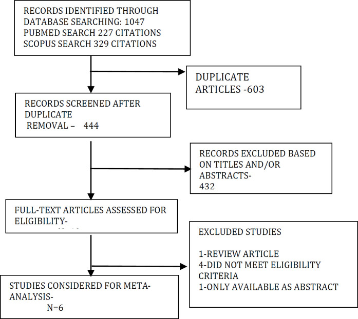 graphic file with name ABJS-10-141-g001.jpg