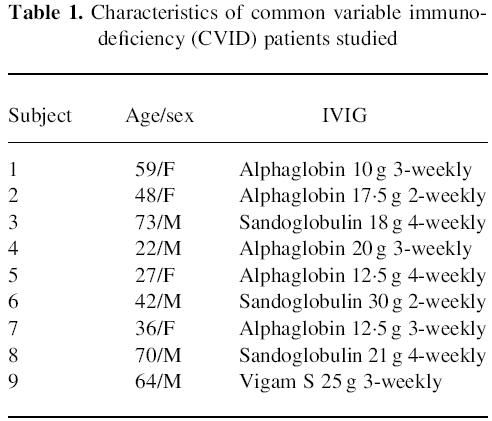 graphic file with name cei0116-0509-t1.jpg