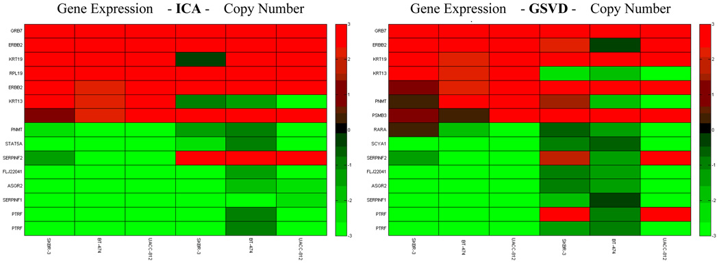 Figure 10