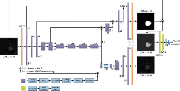 Figure 2