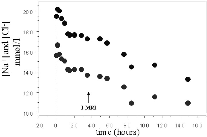 Fig 1.