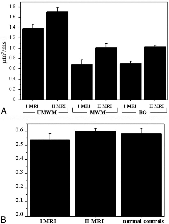 Fig 3.