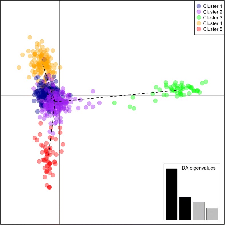 Fig. 3