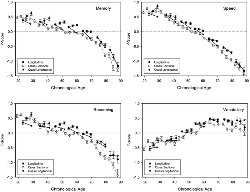 Figure 1 –