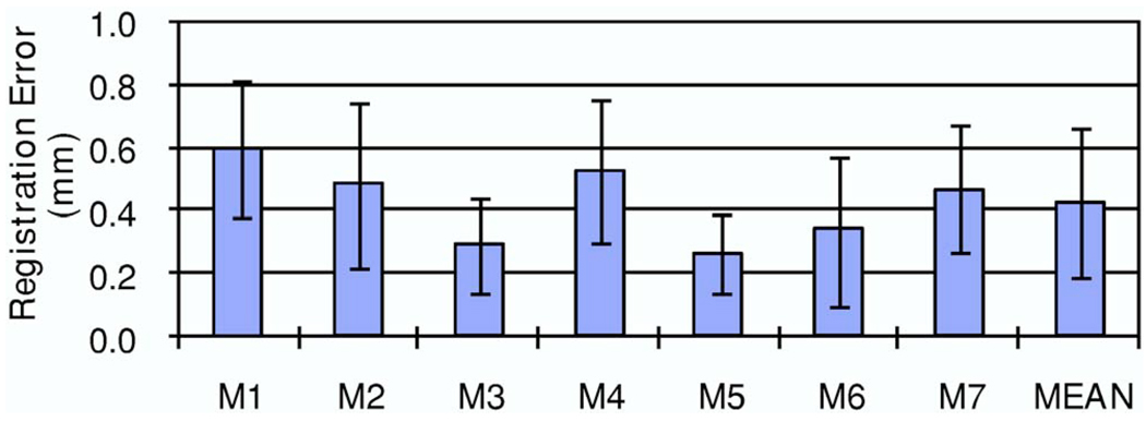 FIG. 7