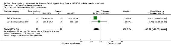 Analysis 1.5