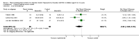 Analysis 1.2