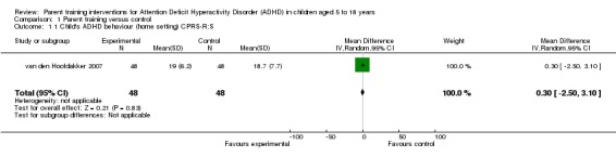 Analysis 1.1