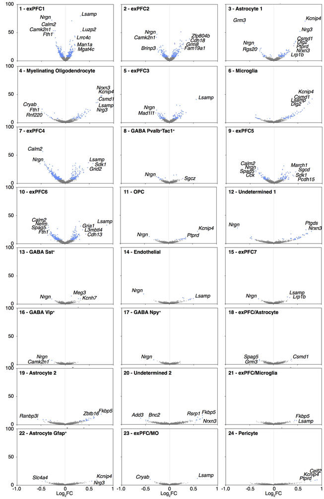 Extended Data Figure 6.