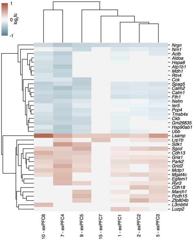 Extended Data Figure 7.