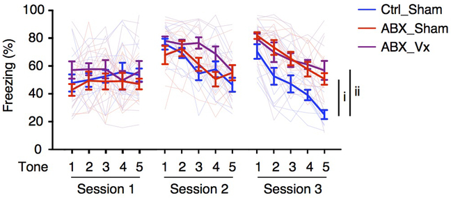 Extended Data Figure 2.