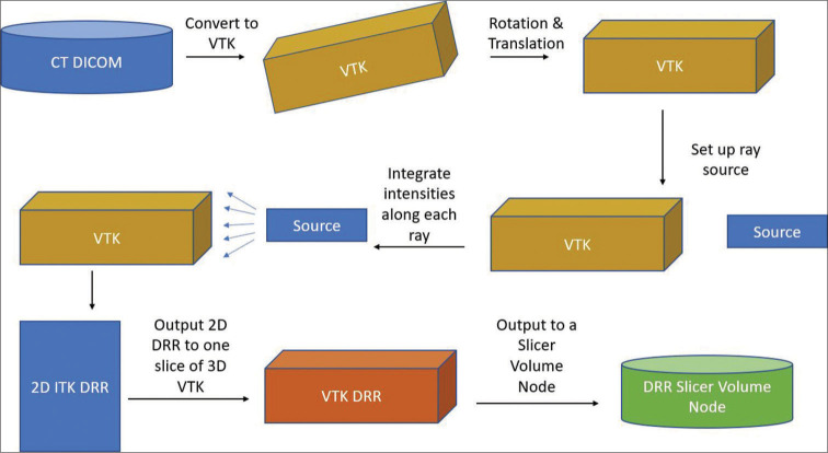 Figure 1: