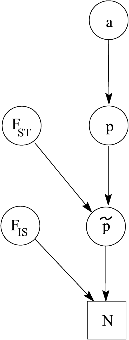 Figure 2.—