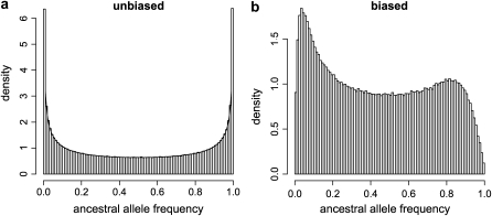 Figure 5.—