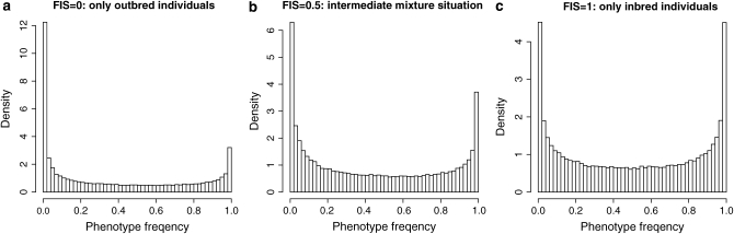 Figure 1.—