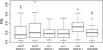 Figure 3.—