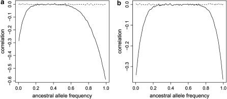 Figure 4.—