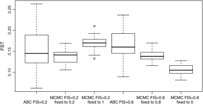 Figure 9.—