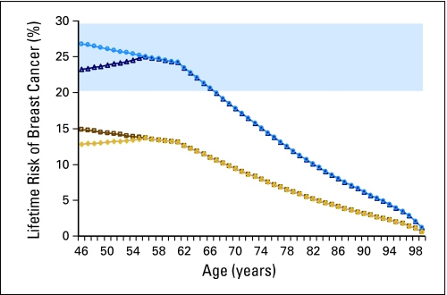 Fig 1.