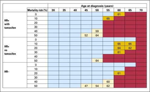 Fig 2.