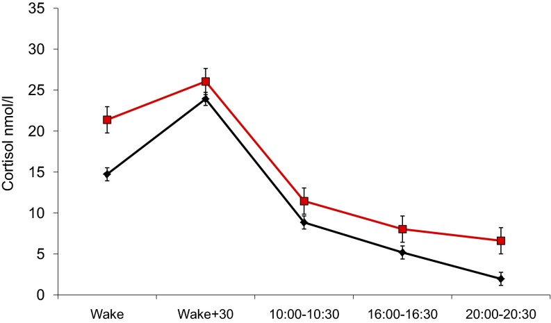 Fig. 3.