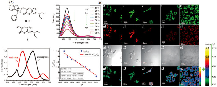 Figure 19