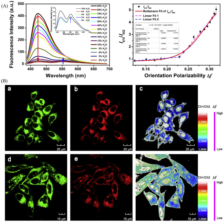 Figure 20