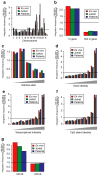 <b>Figure 3</b>