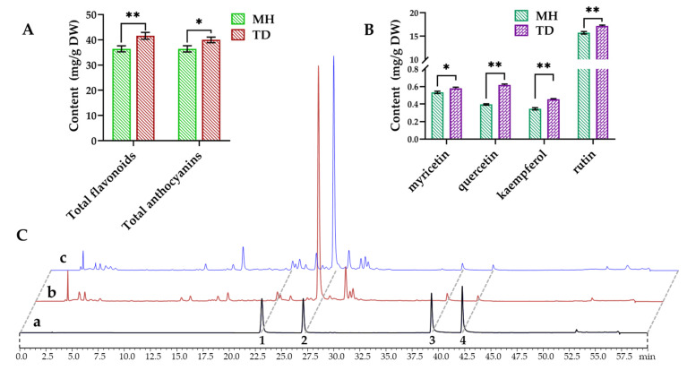 Figure 10