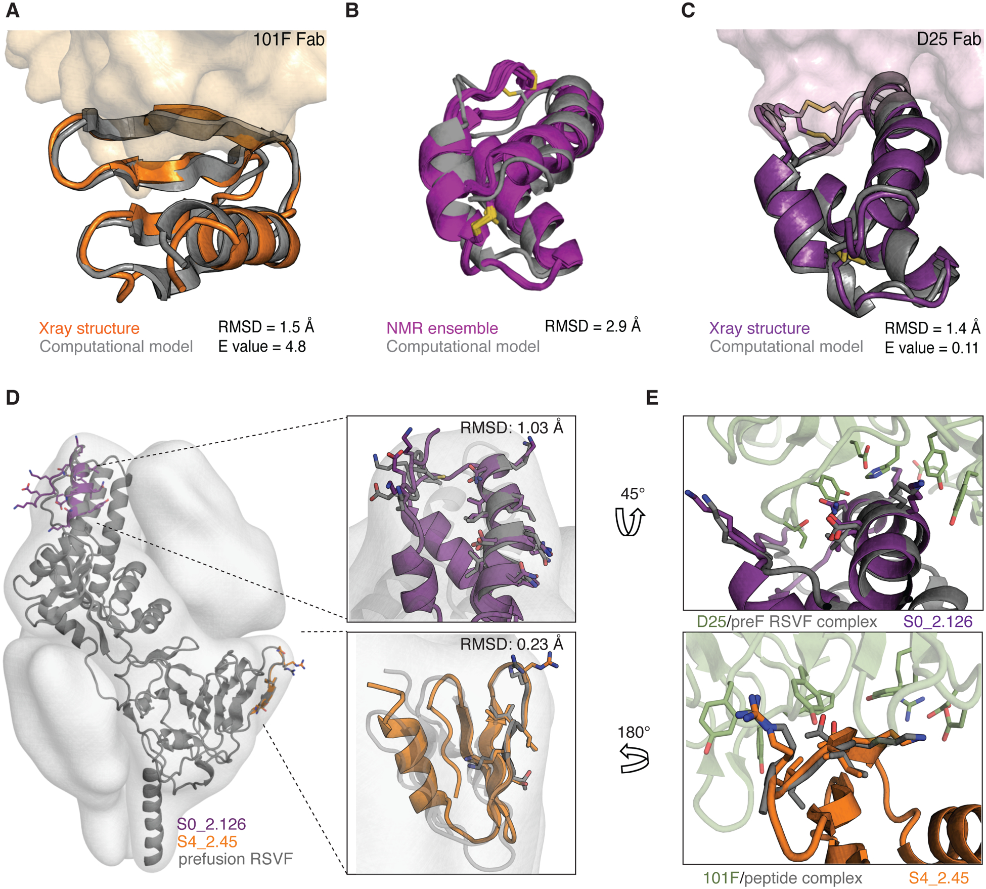 Fig 4