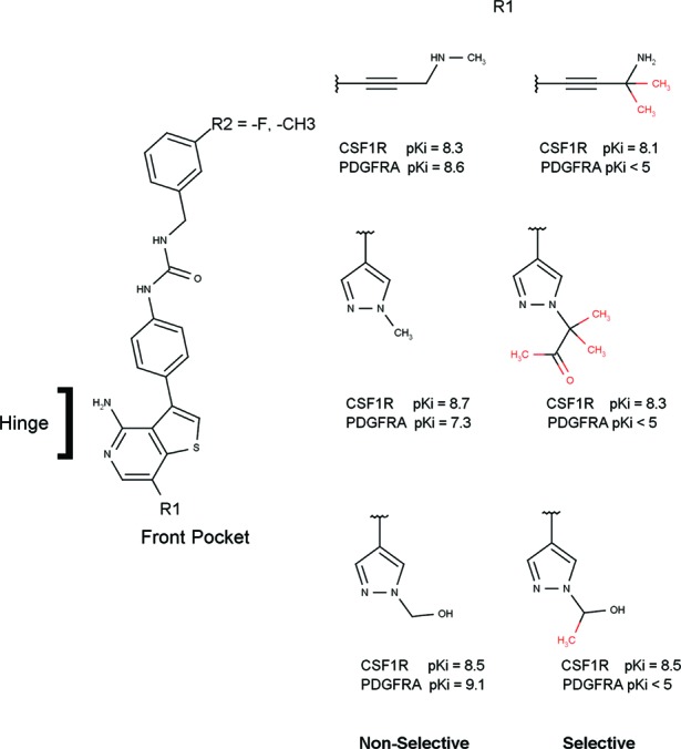 Figure 5