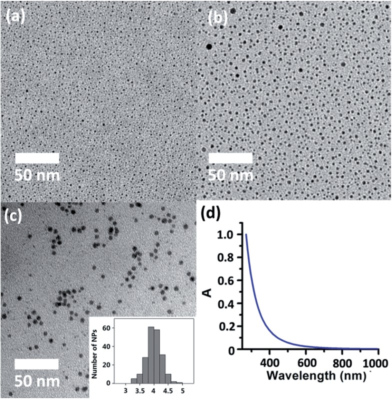 Fig. 3