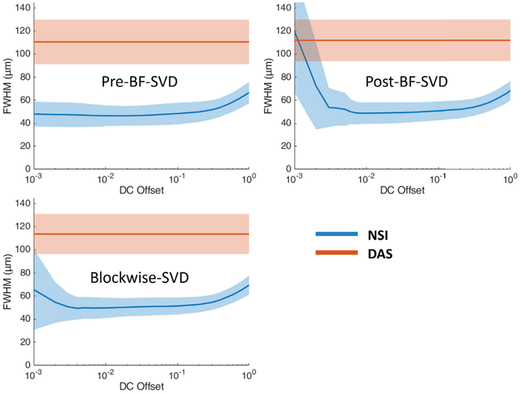 Fig. 22.