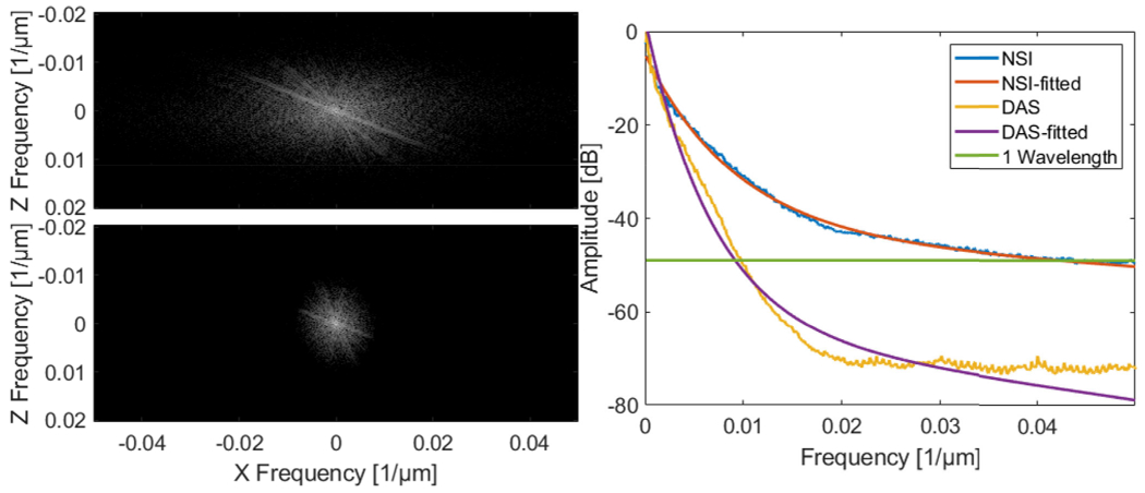 Fig. 17.