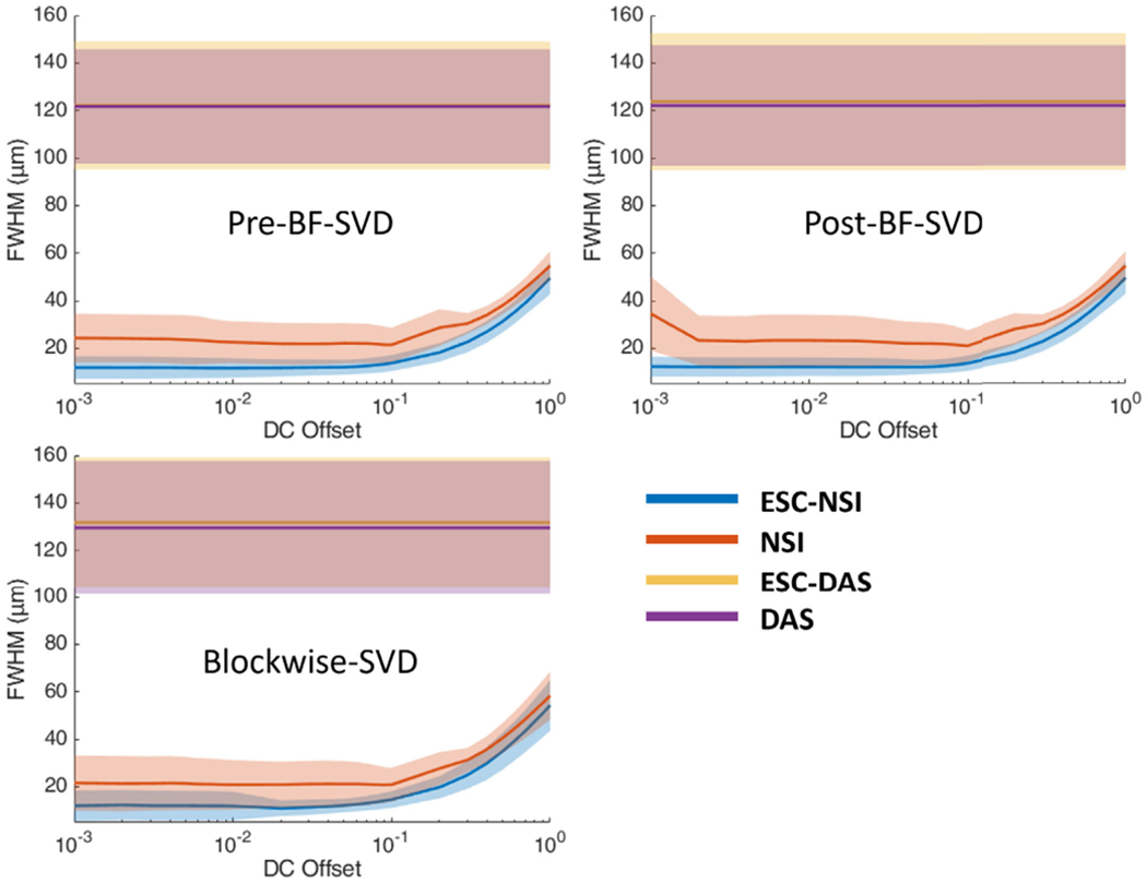 Fig. 10.