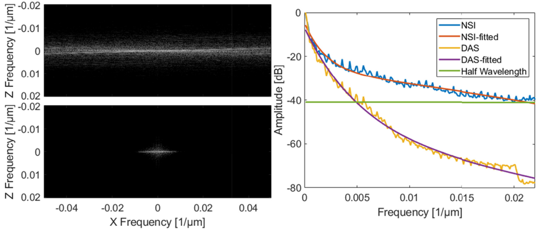 Fig. 11.