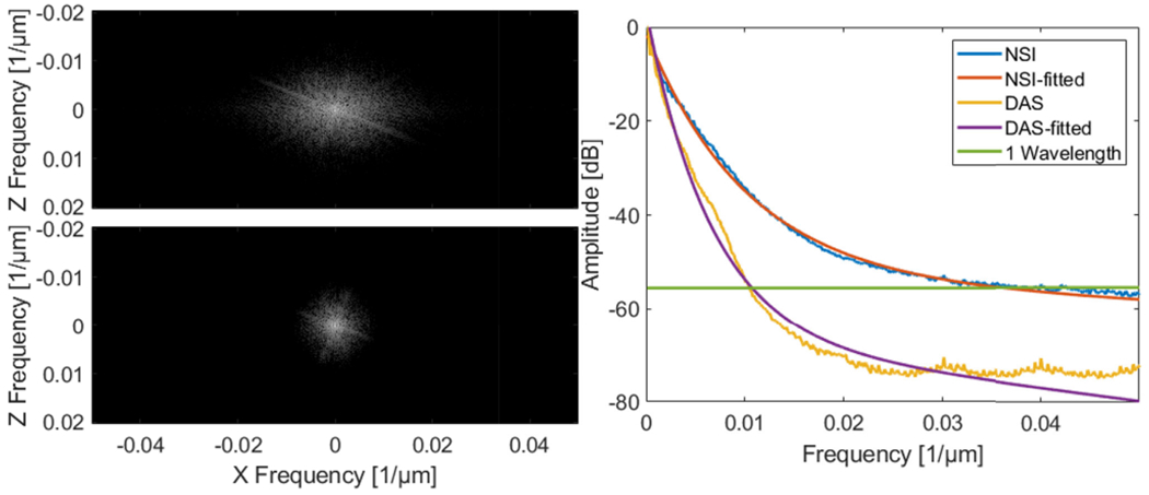 Fig. 23.