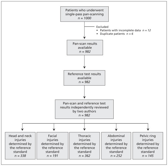 Figure 1: