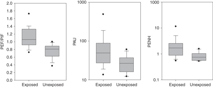 FIG 1: