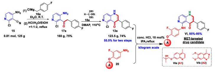 Scheme 8