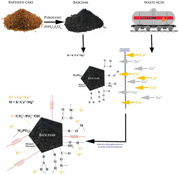 Figure 16