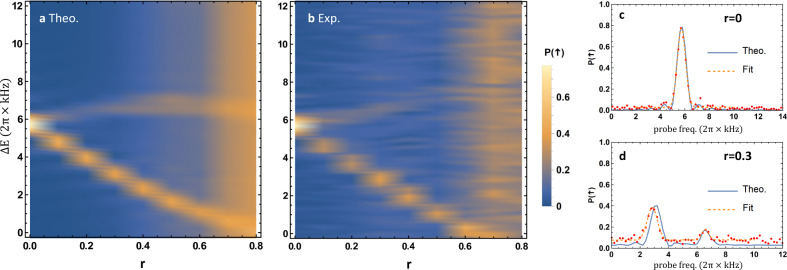 Fig. 2