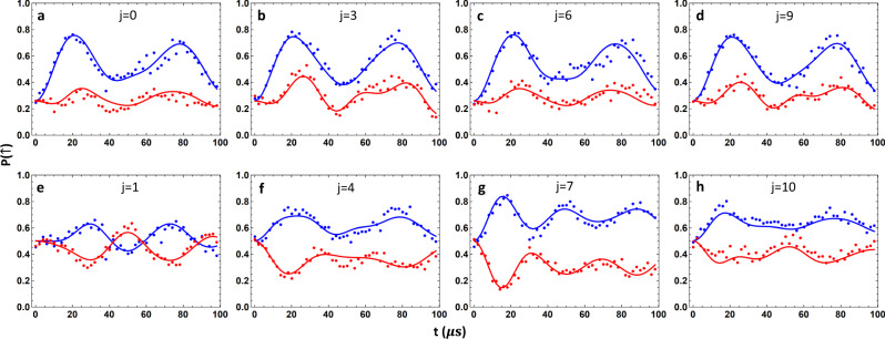 Fig. 4