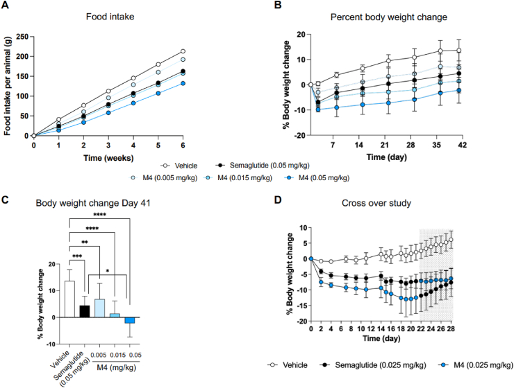 Figure 4